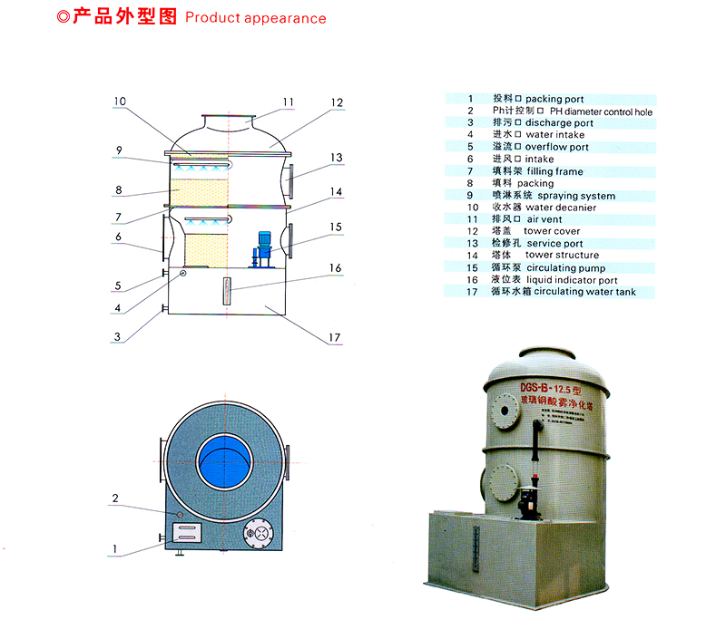 DGS-B型玻璃鋼酸霧(廢氣)淨化(huà)塔